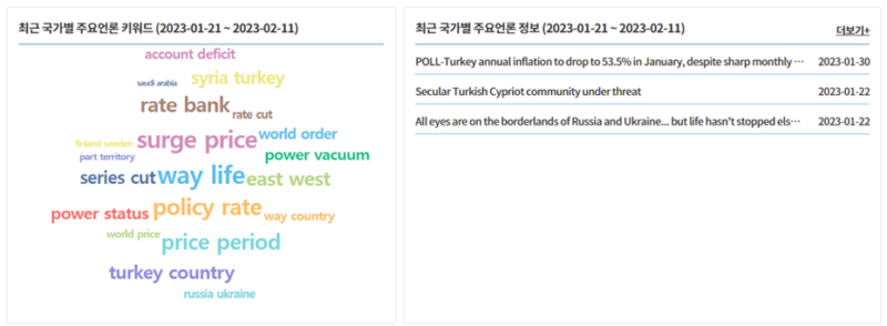 2 1 MincheolKim 202309