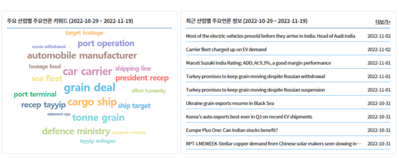 2 2 MincheolKim 202309