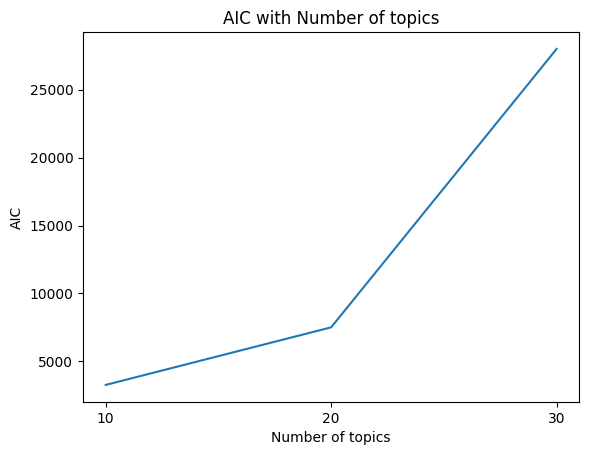 5 AIC MincheolKim 202309