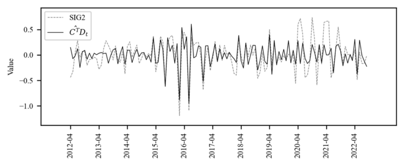 Figure 10 Compare BoHyunYoon 202309