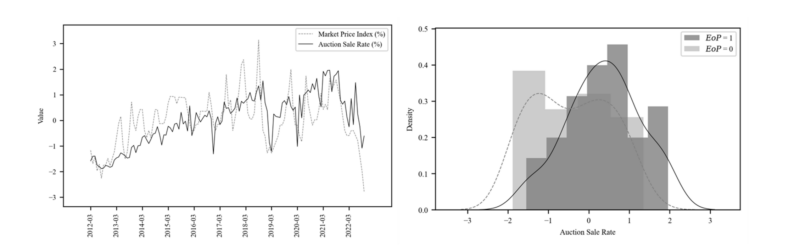 Figure 13 Mkt vs Auction Sale rate BoHyunYoon 202309