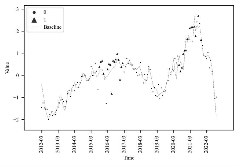 Figure 13 The Sensitivity points of EoP to the Auction Market BoHyunYoon 202309