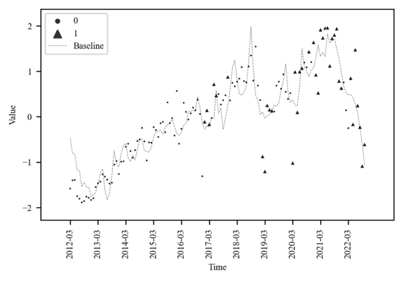 Figure 15 BoHyunYoon 202309