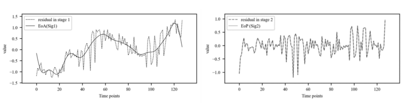 Figure 4 2 Comparison of Standardized Auction Sale Rate and Market Price Index Log differencing BoHyunYoon 202309