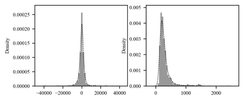 Figure 6 Residual Distribution The difference of time between Court Appraisal and Auctioned time BoHyunYoon 202309