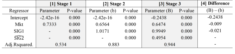 Table 2 Result BoHyunYoon 202309