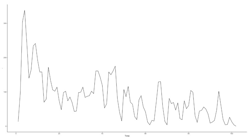 fig1 ts autoplot