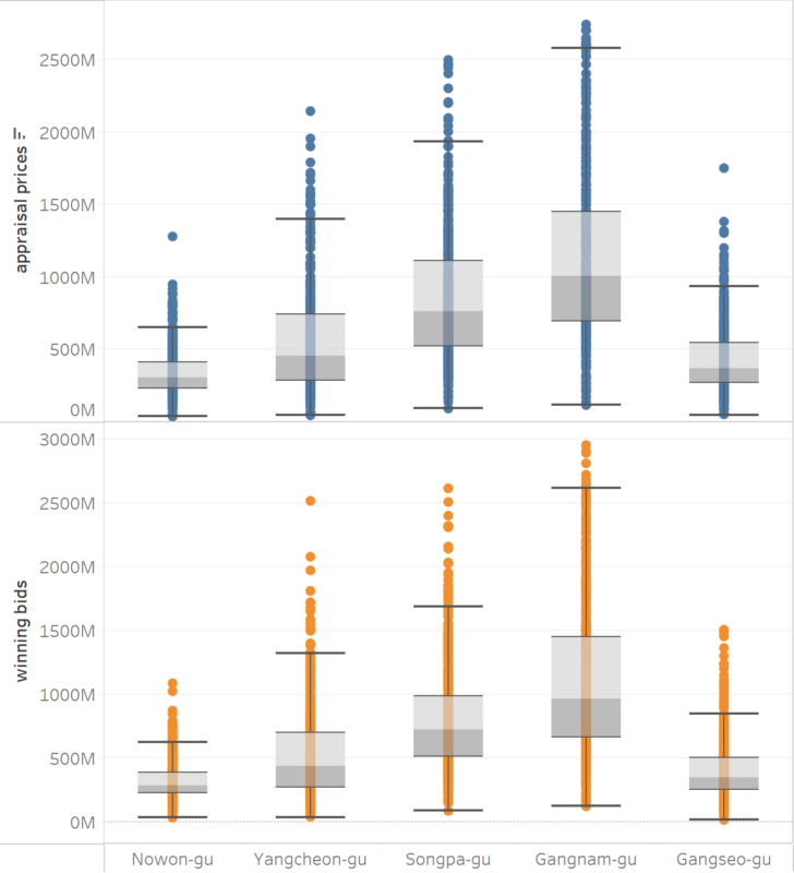 fig2 box plot