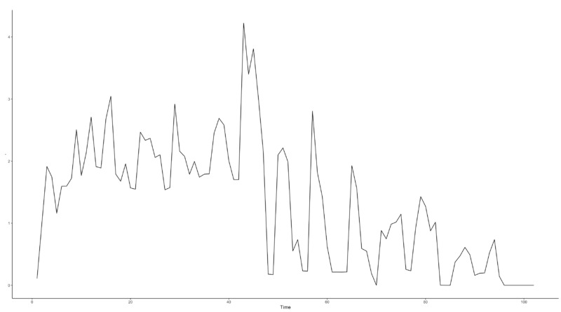 fig2 spend autoplot