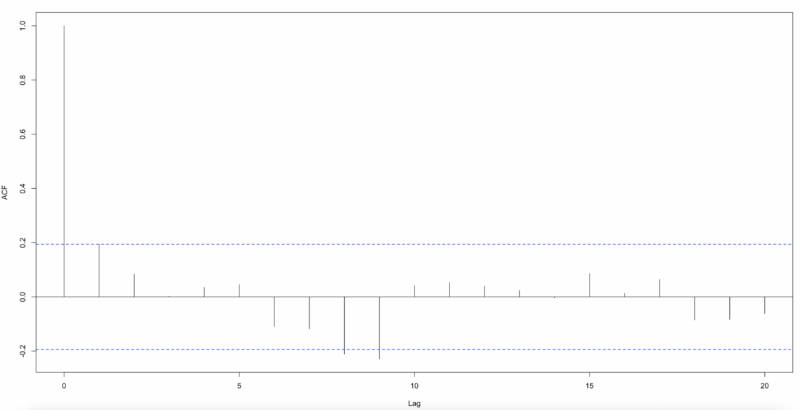 fig5 poisson tsglm resid acf