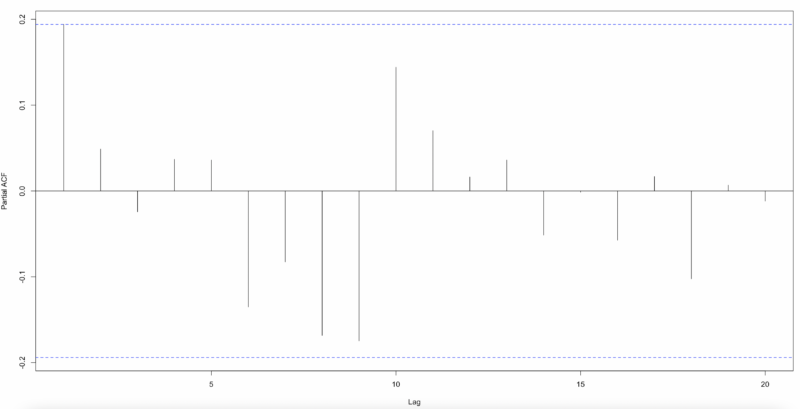 fig6 poisson tsglm resid pacf