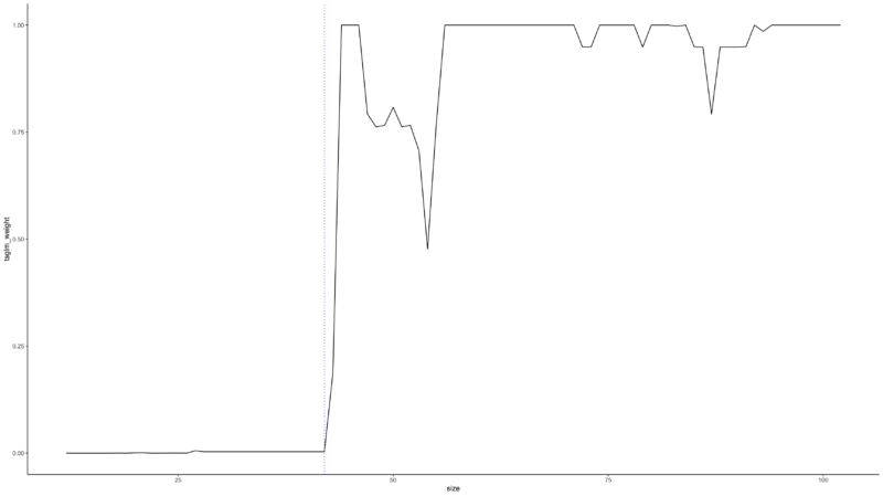 fig9 poisson glm weight