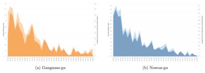 hy fig3