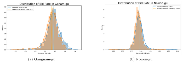 hy fig6