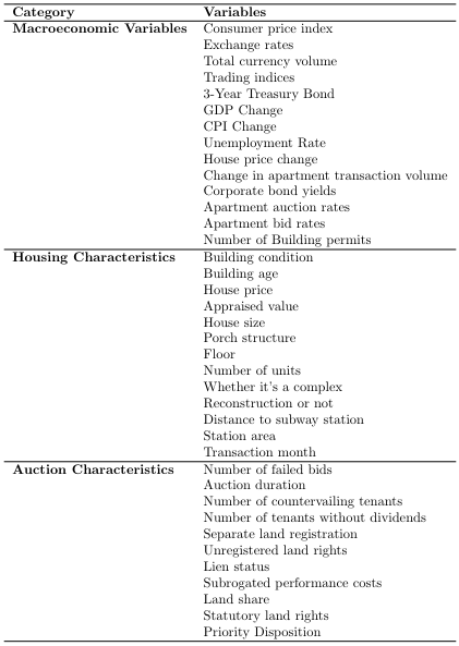 Is Bubble in Auction Market Really Bubble? Bubble Index in Real Estate Auction Market