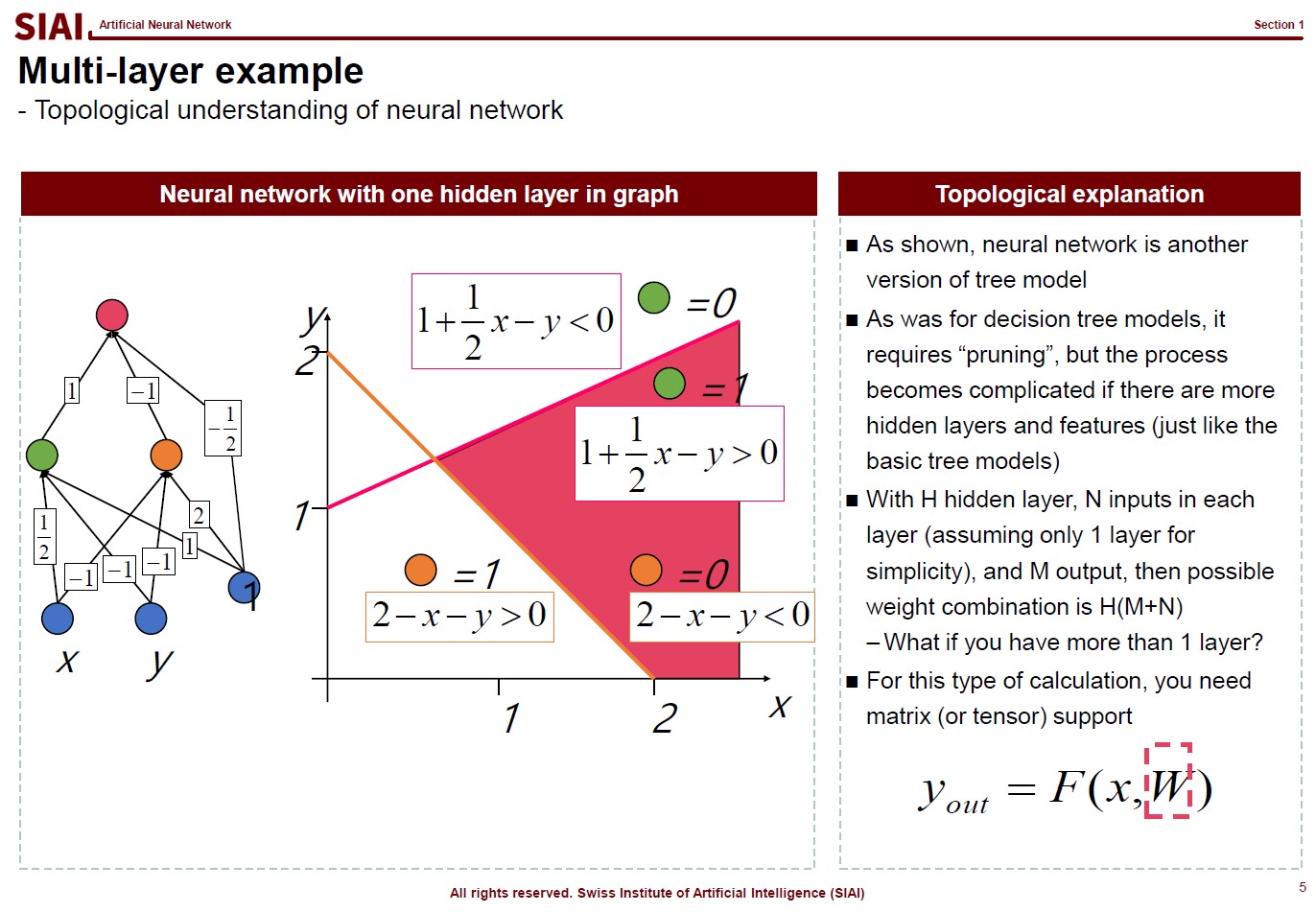 COM502 LectureNote7 3