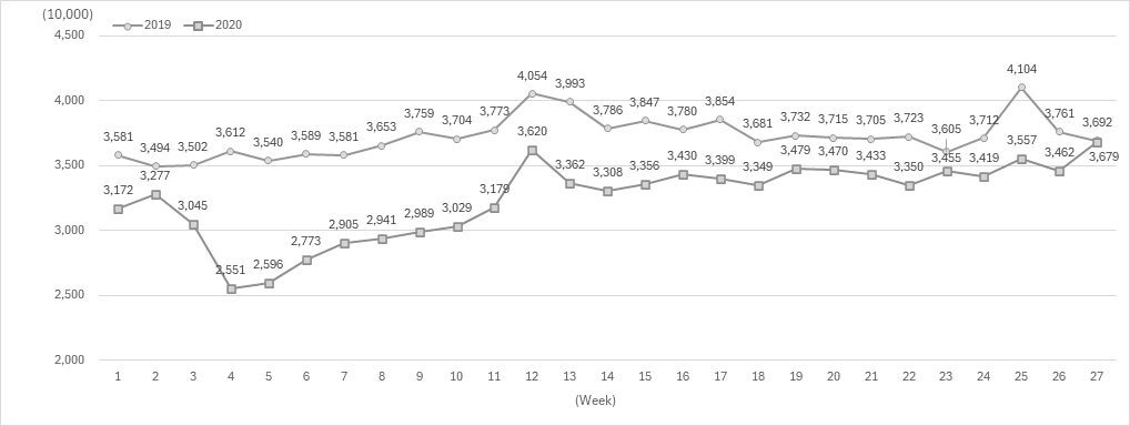 Daily Population Movement JMDS DonggyuKim