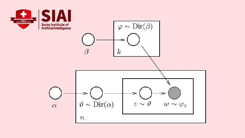 SIAI network 2